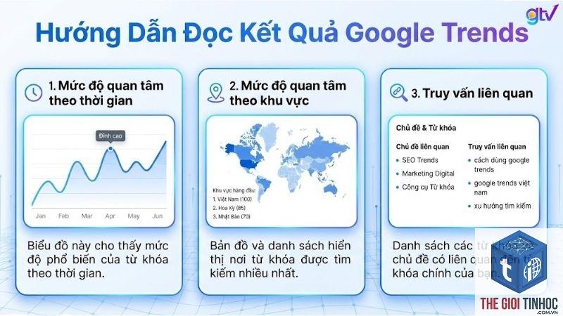 so sánh từ khóa bằng google trends