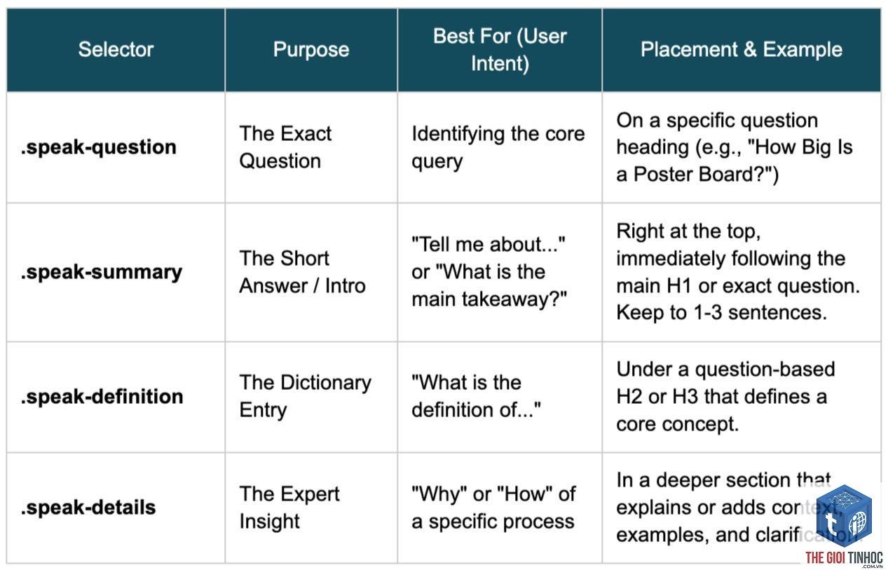 speakable schema là gì - Hình 2