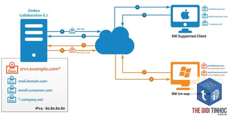 ssl certificate là gì - Hình 2