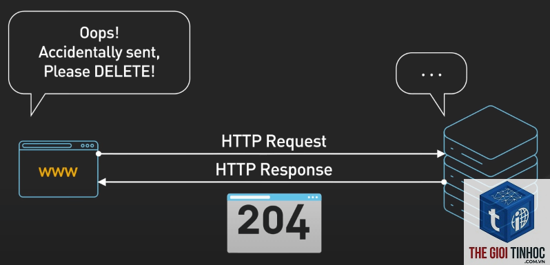 status code 204 là gì - Hình 4