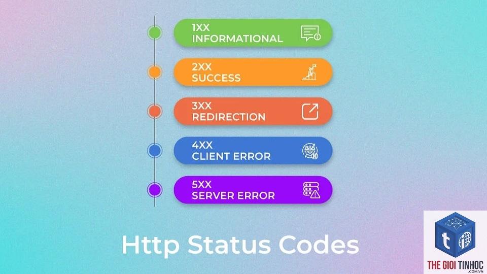status code 308 là gì - Hình 3