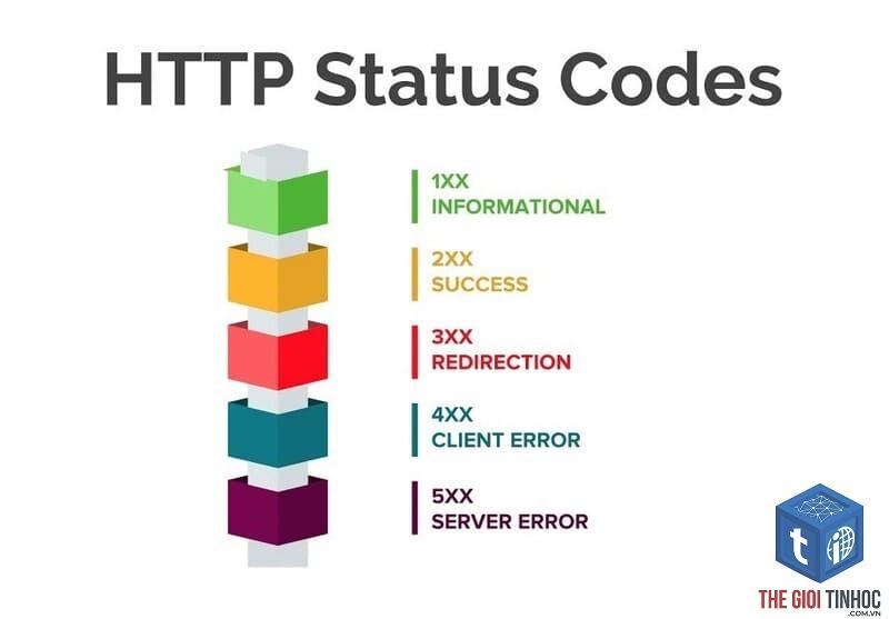status code 308 là gì - Hình 4