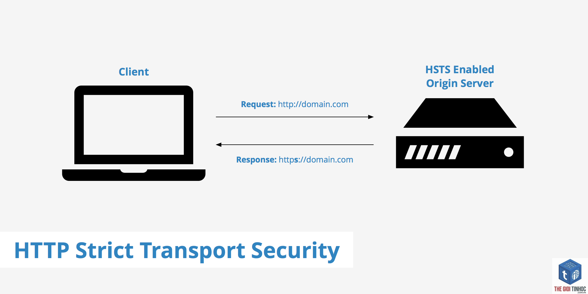 strict transport security là gì - Hình 5