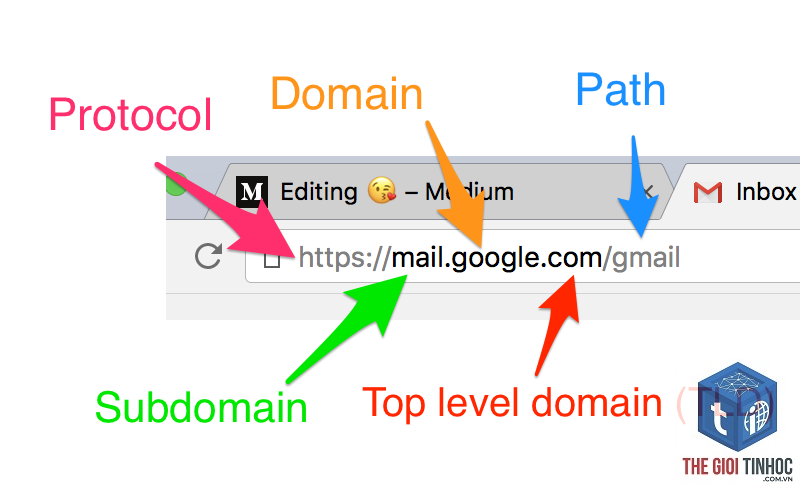 subdomain là gì - Hình 2