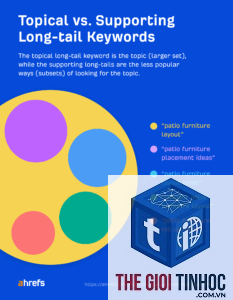 supporting keyword