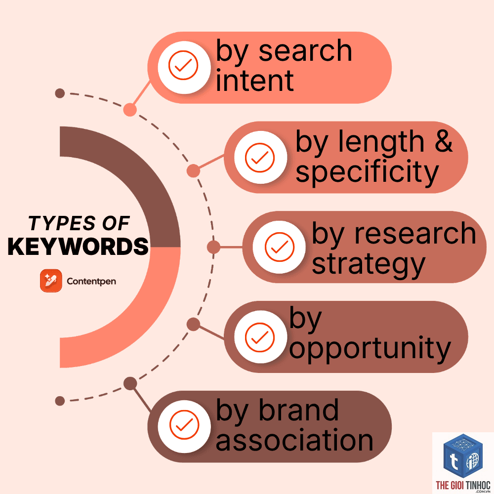 supporting keyword - Image 3