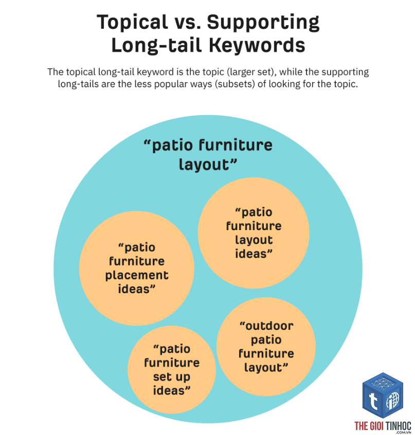 supporting keyword - Image 4