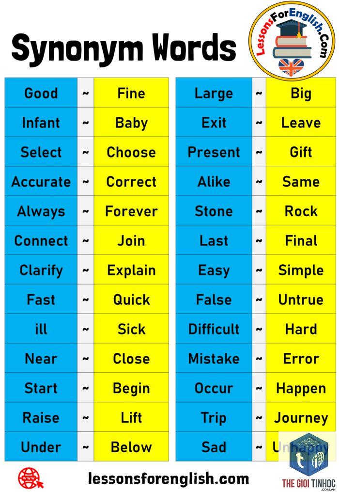 synonym keyword - Image 2