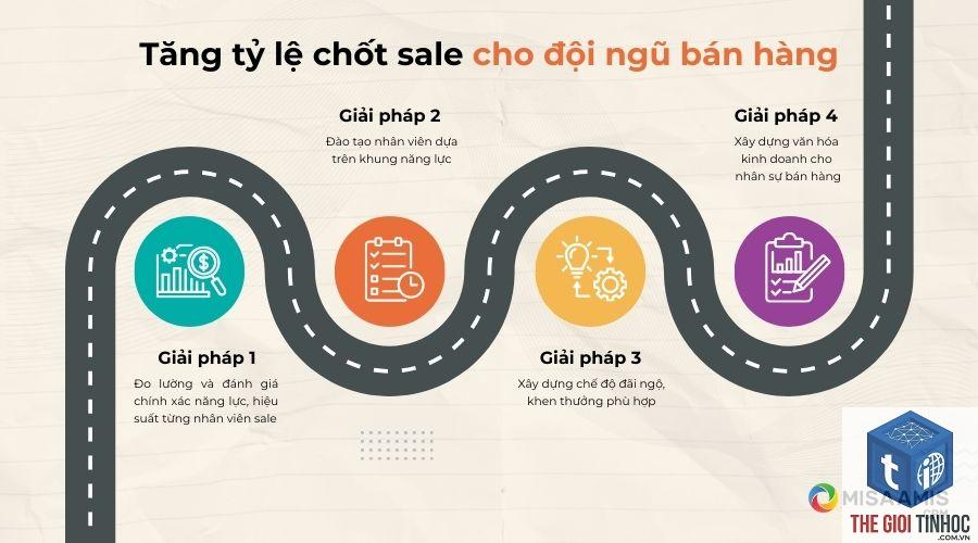 tăng tỷ lệ chốt đơn - Hình 2