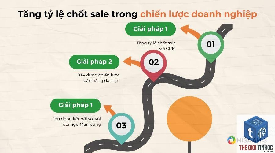 tăng tỷ lệ chốt đơn - Hình 5