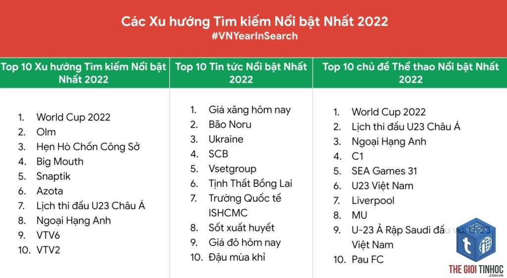 tìm từ khóa google
