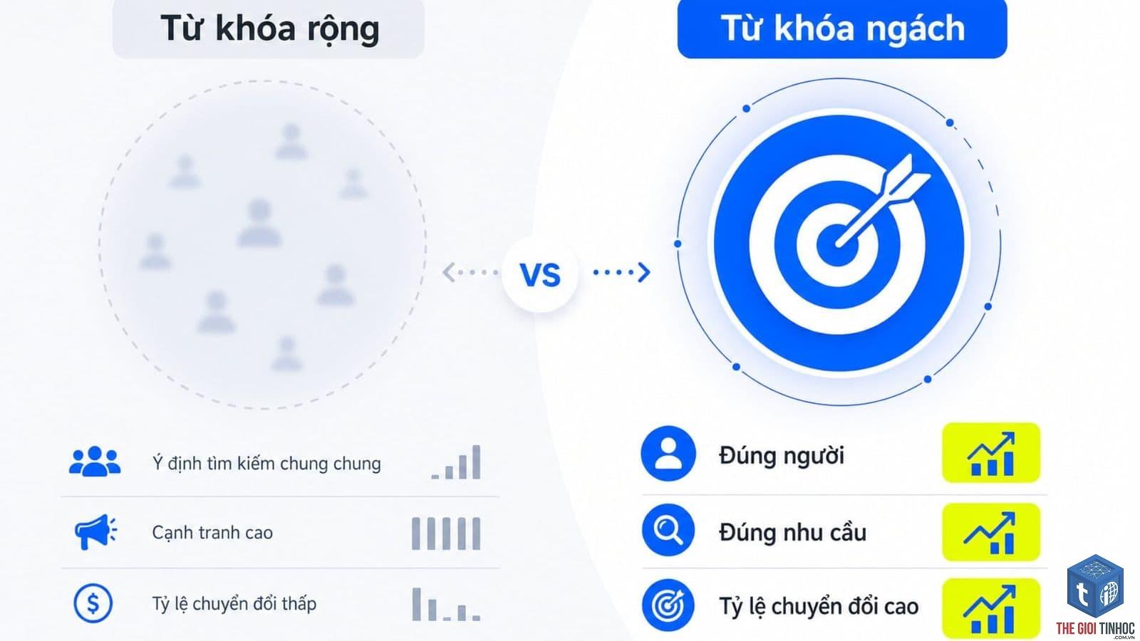 tìm từ khóa ngách - Image 1
