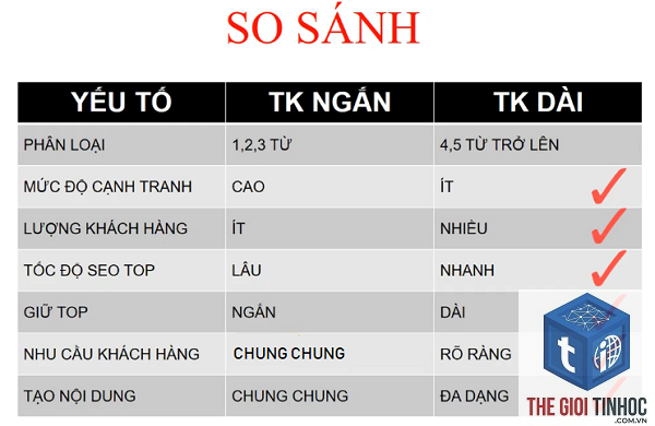 tìm từ khóa ngắn - Image 2