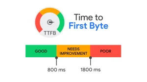 time to first byte là gì