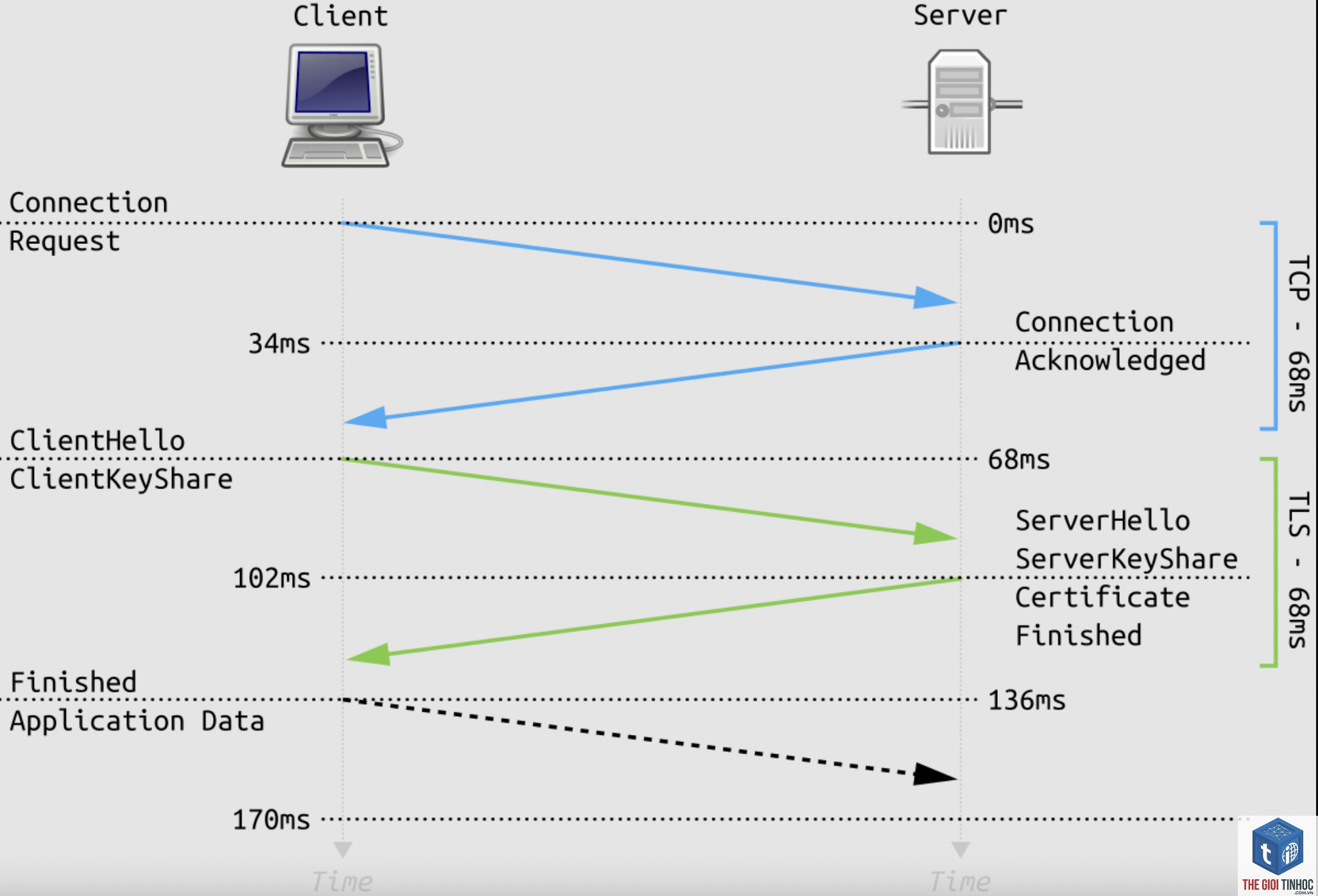 tls handshake là gì - Hình 2