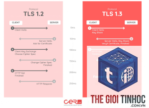 tls là gì