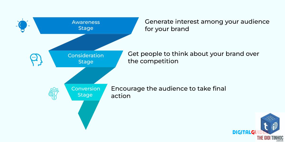top of funnel keyword - Image 4