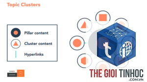 topic cluster