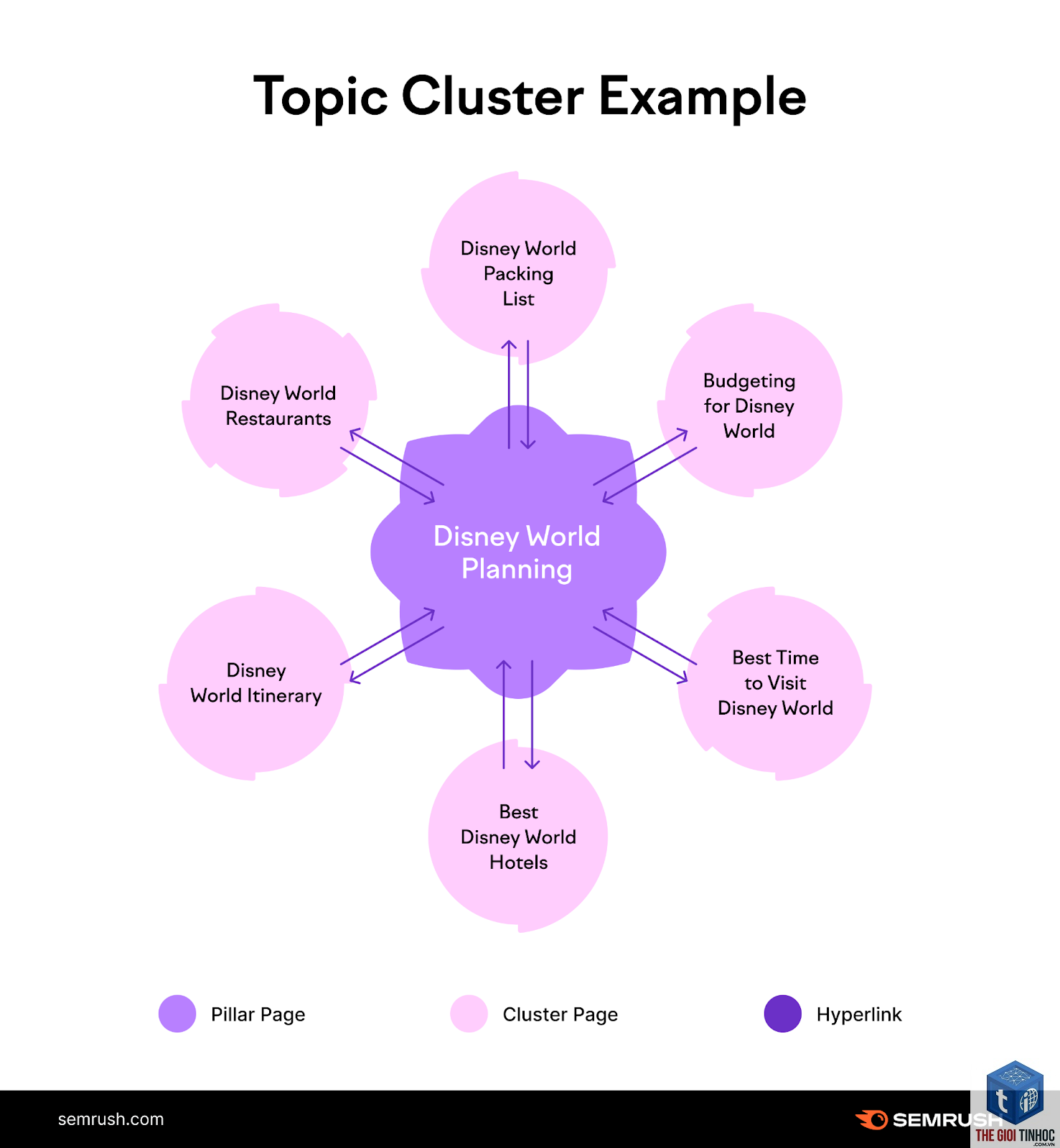 topic cluster - Image 5