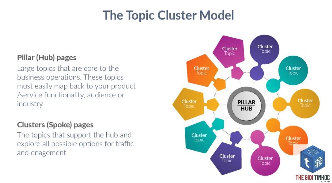 topical clustering là gì - Hình 3