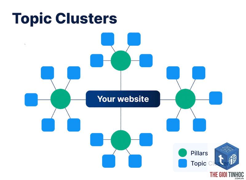 topical clustering là gì - Hình 4