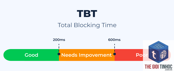 total blocking time là gì - Hình 1