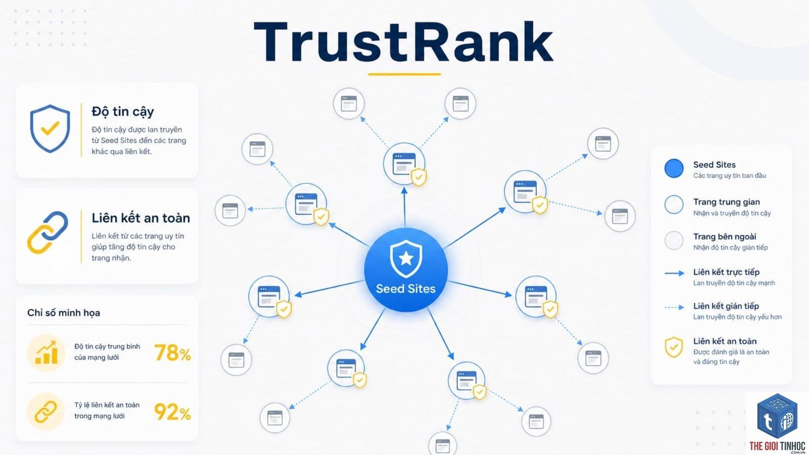 trust rank là gì - Hình 5
