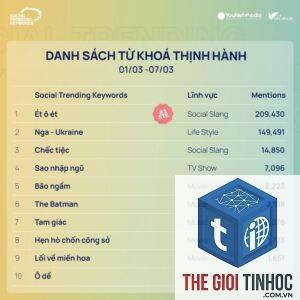 từ khóa đang thịnh hành