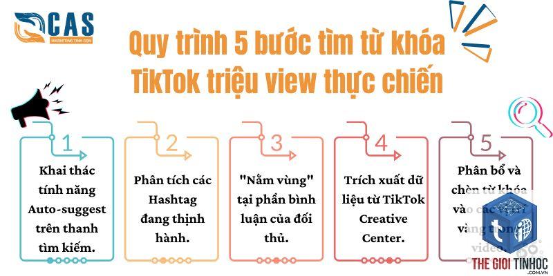 từ khóa đang thịnh hành - Image 4