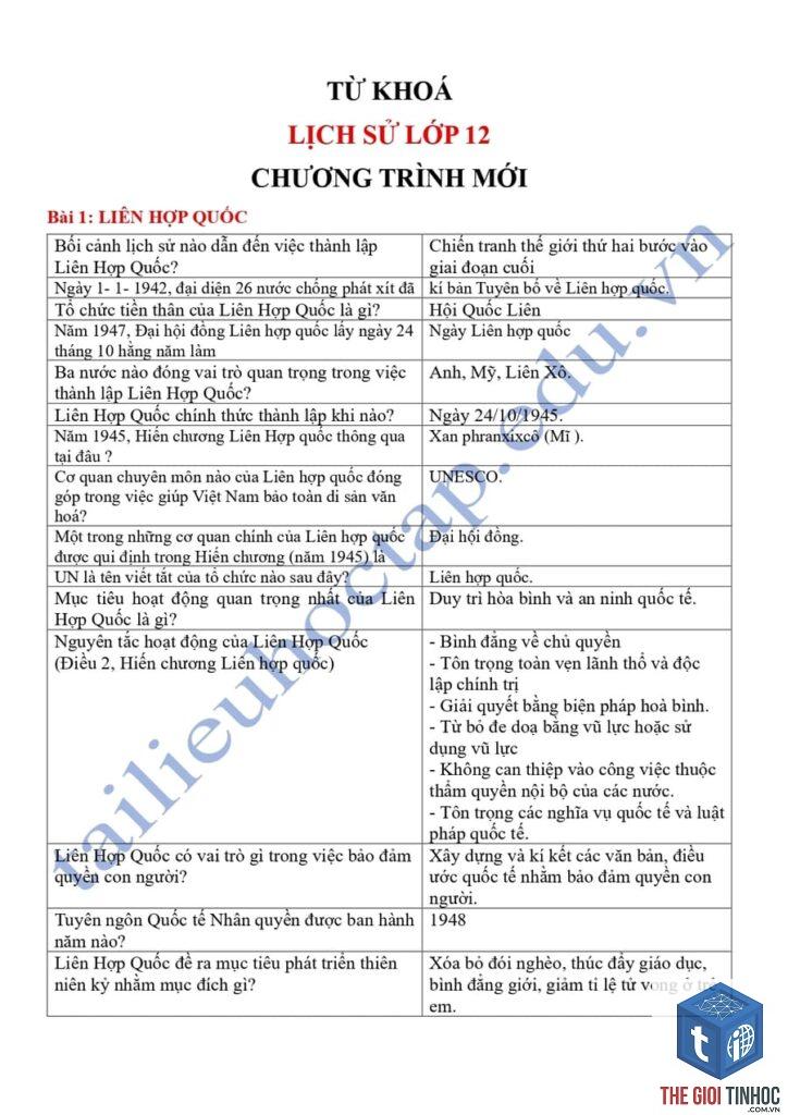 từ khóa theo quốc gia