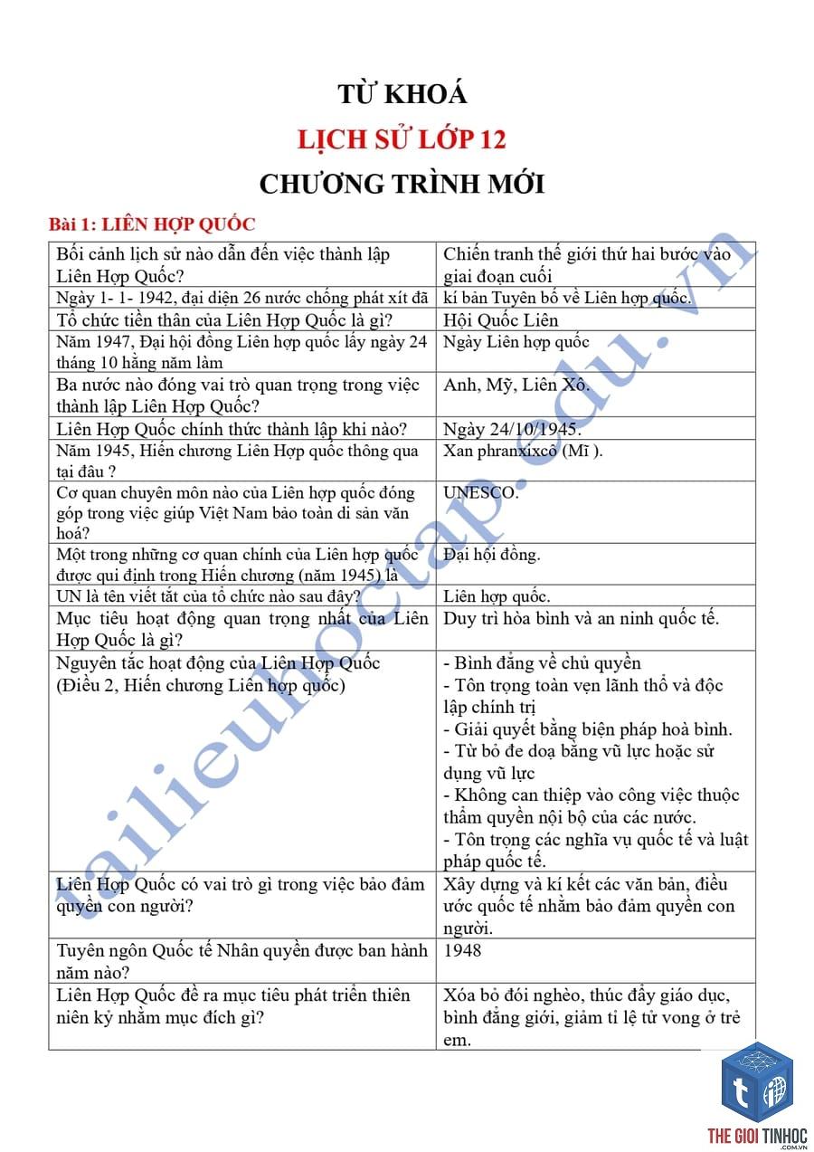 từ khóa theo quốc gia - Image 1