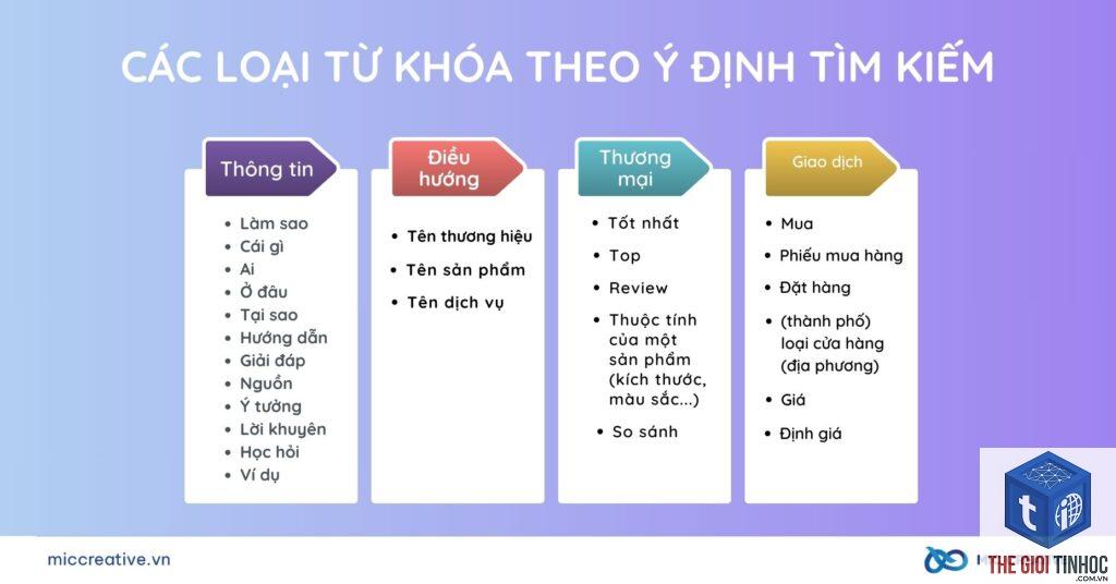từ khóa theo thành phố