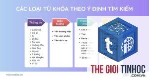 từ khóa theo thành phố