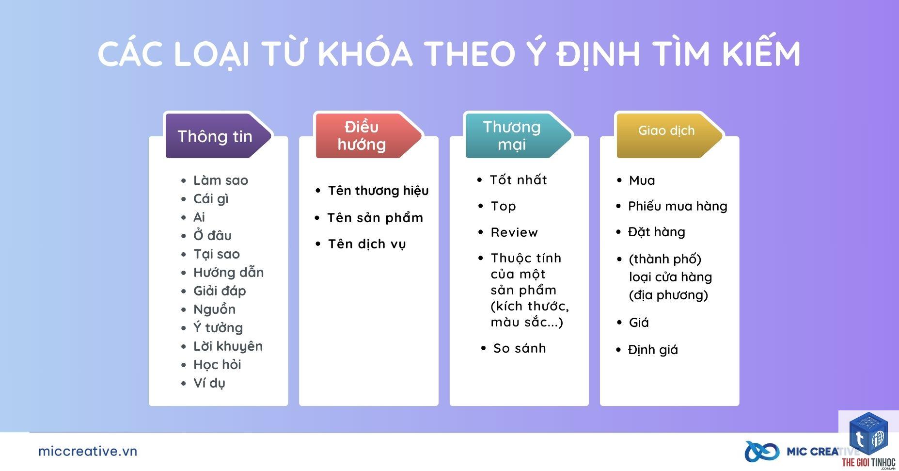 từ khóa theo thành phố - Image 1