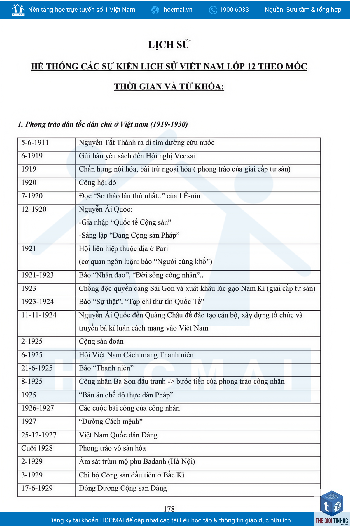 từ khóa theo thời gian - Image 2