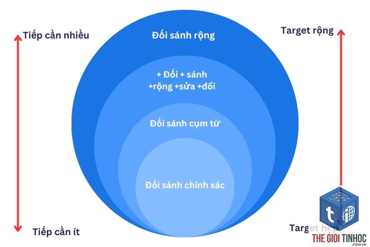 từ khóa theo thời gian - Image 4