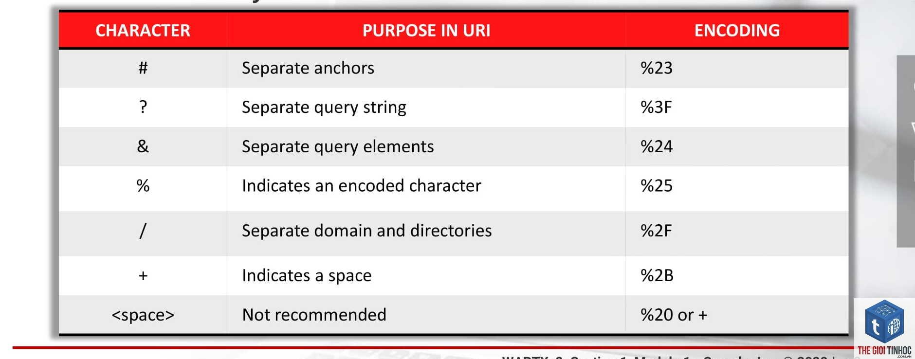 url encoding là gì - Hình 2