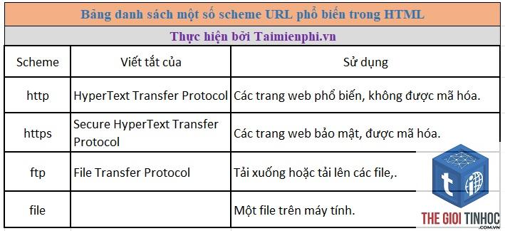 url encoding là gì - Hình 4