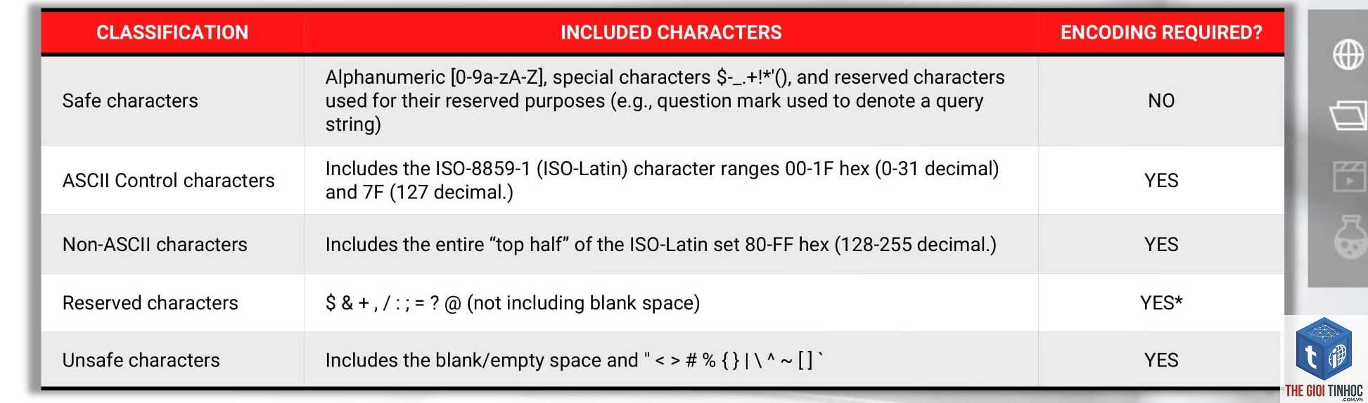 url encoding là gì - Hình 1