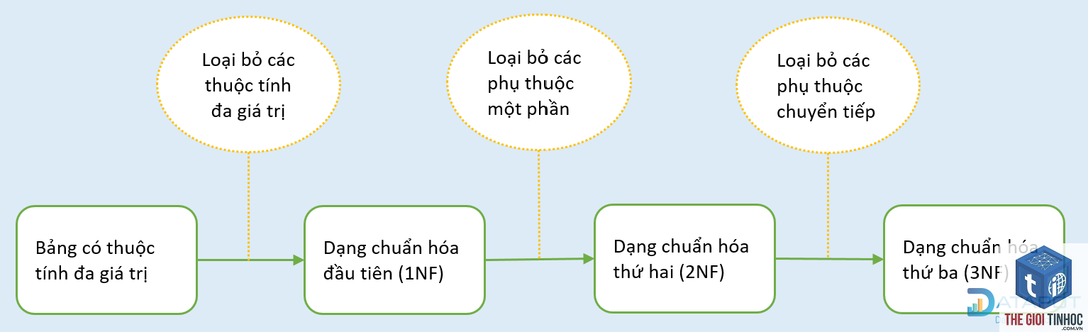 url normalization là gì - Hình 4