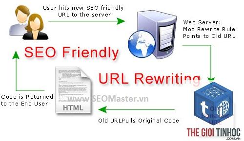 url rewrite là gì - Hình 3