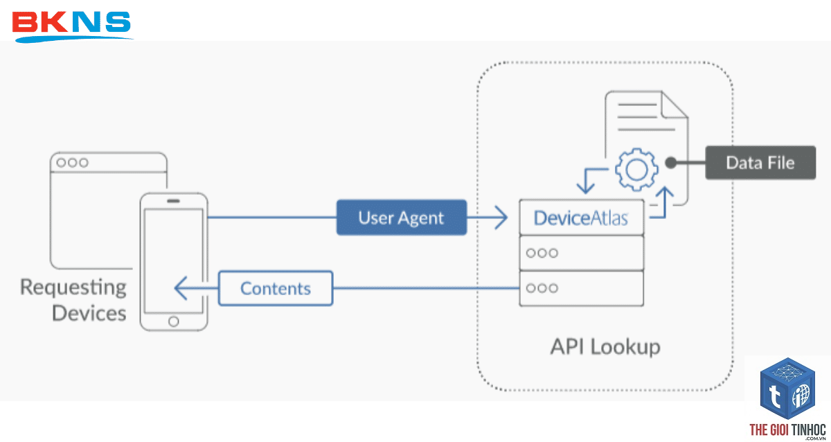 user agent là gì - Hình 3