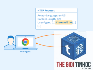 user agent là gì
