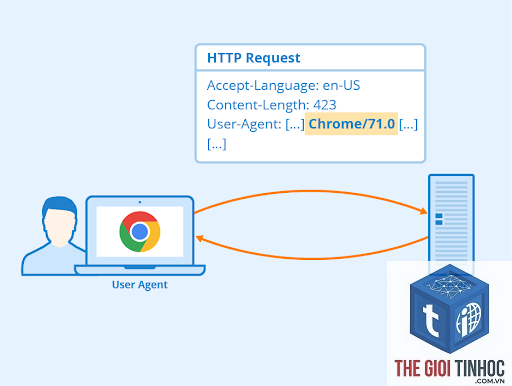 user agent là gì