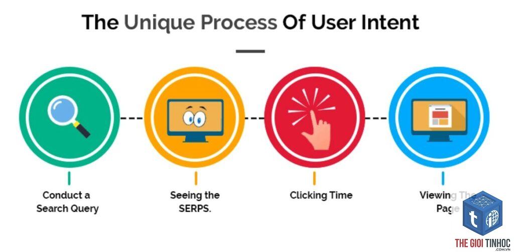 user intent