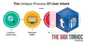 user intent
