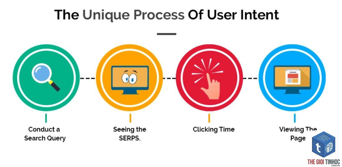 user intent - Image 1