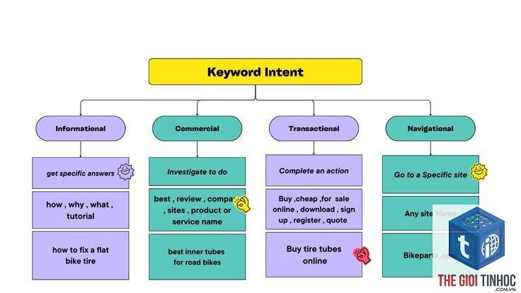 user intent - Image 2