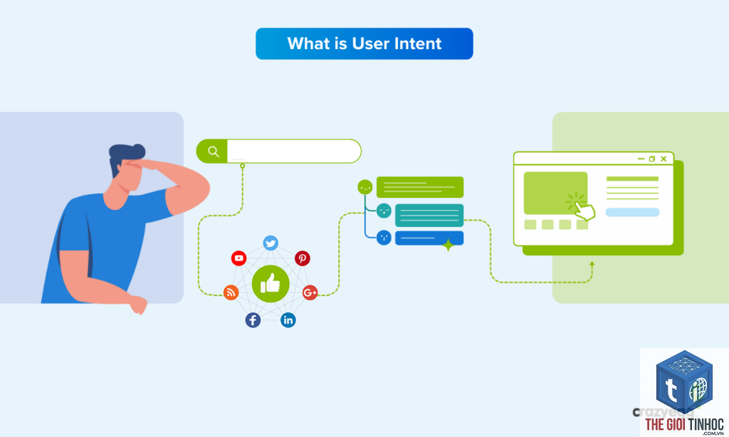 user intent - Image 3