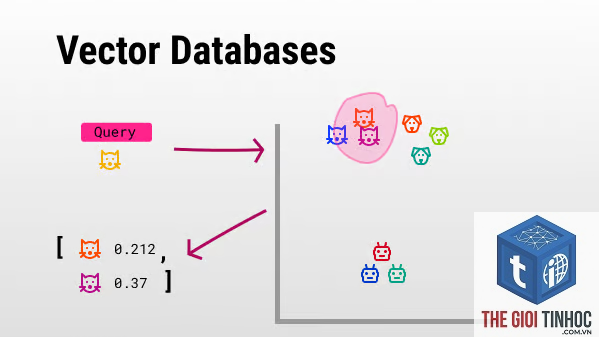 vector database là gì - Hình 3